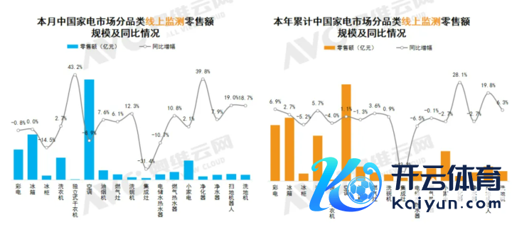 图源奥维云网