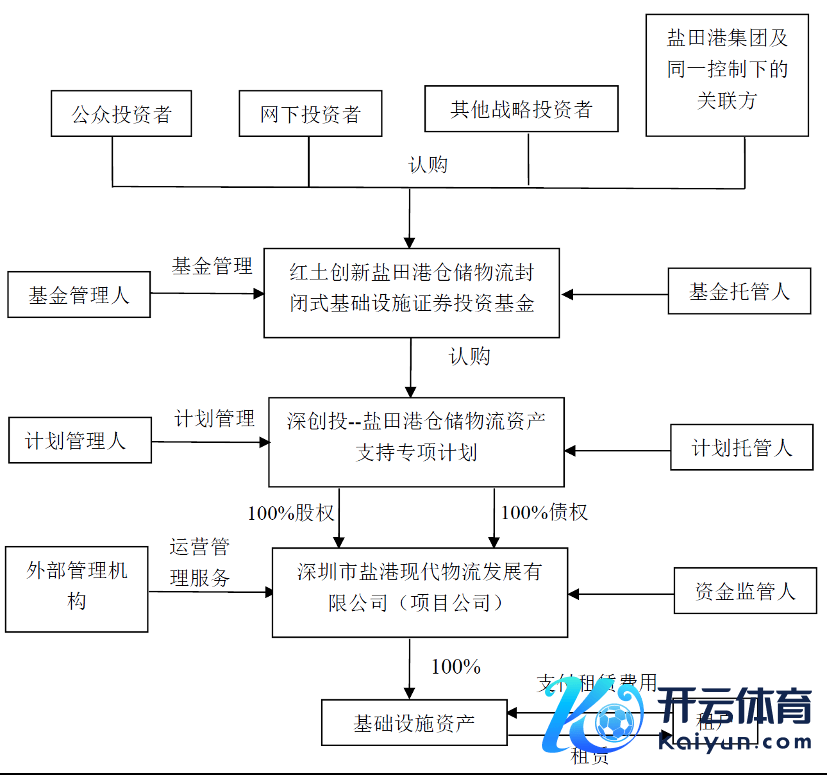 图2：“红土改进”交游结构