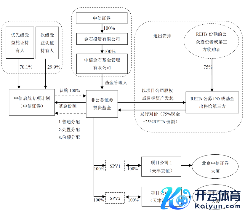 图1：“中信出发”交游结构