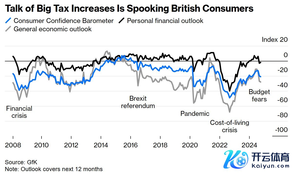 大幅增税别传令英国铺张者感到暴躁